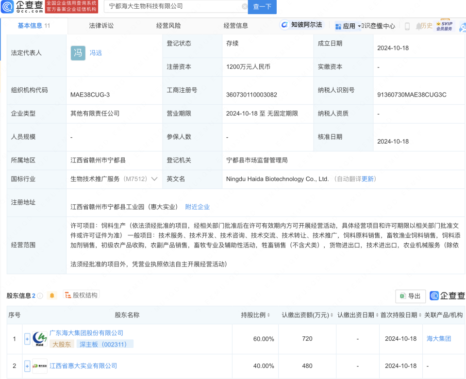 海大集團江西寧都生物科技新公司成立，強化初級農產品收購布局