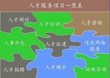 第十三屆高洽會人力資源服務業展示推介會盛大啟幕，共繪行業新藍圖